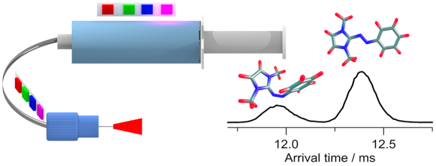 IMS distribution for two isomers